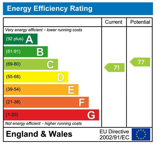 EPC for The Hyde, Ware, Herts