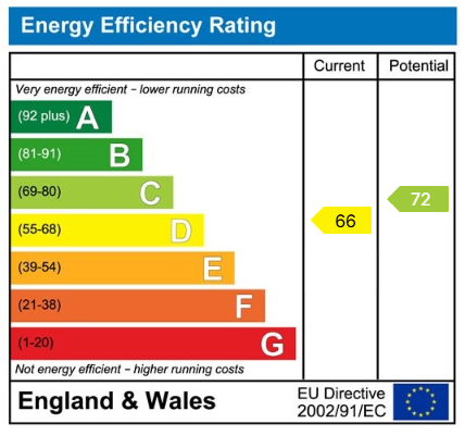 EPC for Tanners Way, Hunsdon