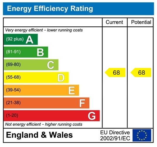 EPC for The Granary, Stanstead Abbotts