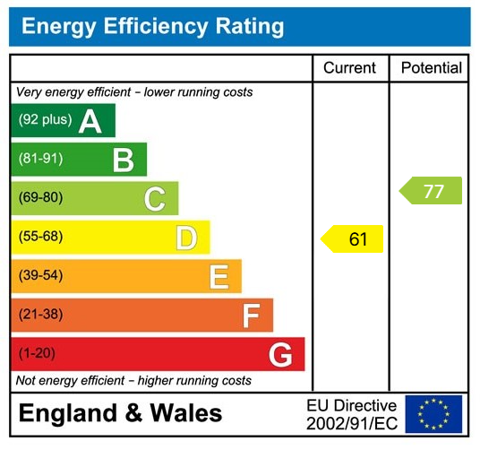 EPC for Roydon Road, Stanstead Abbotts
