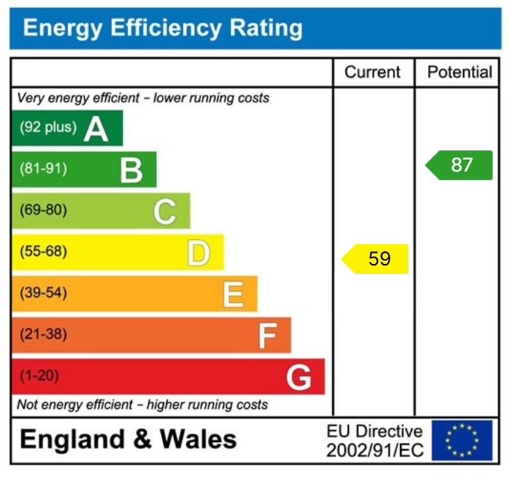 EPC for Epping Road, Roydon