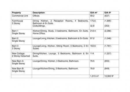 Schedule of Proposed Properties.jpg