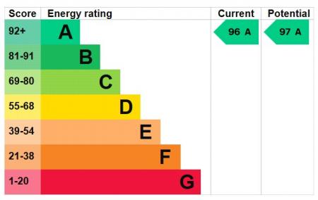 Epc Rating