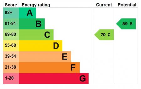 9 Ladywell Epc