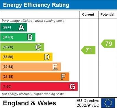 EPC For Ogden Park, Bracknell, RG12