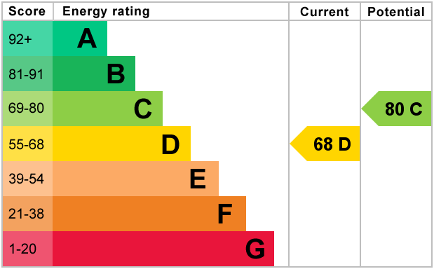EPC For Donnybrook, Bracknell, RG12