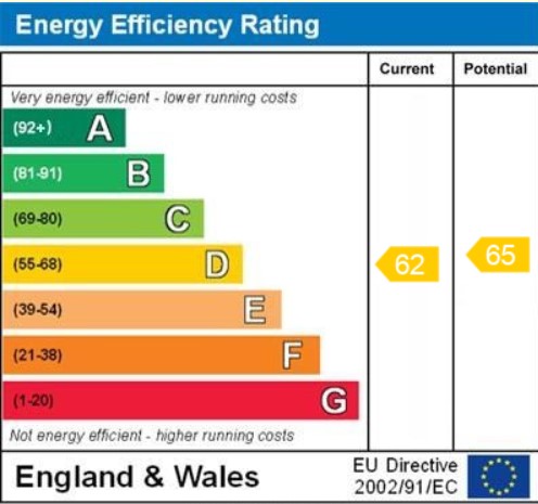EPC For Tudor Court, London Road, Windlesham, GU2