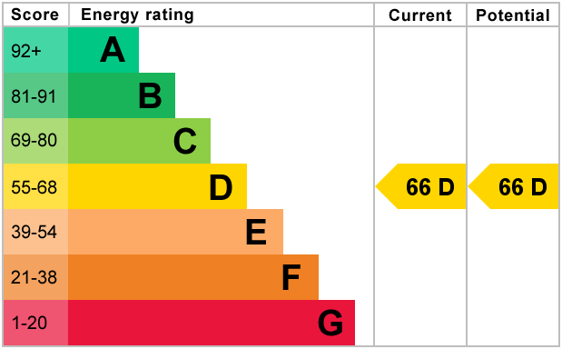 EPC For Wokingham Road, Bracknell