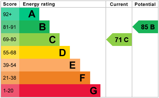 EPC For Whitton Road, Bracknell, RG12