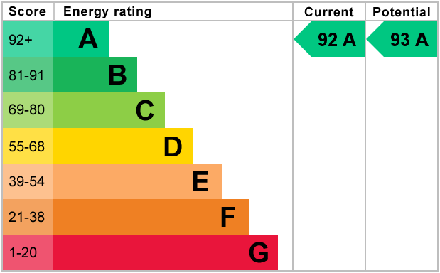 EPC For Southwold, Bracknell, RG12