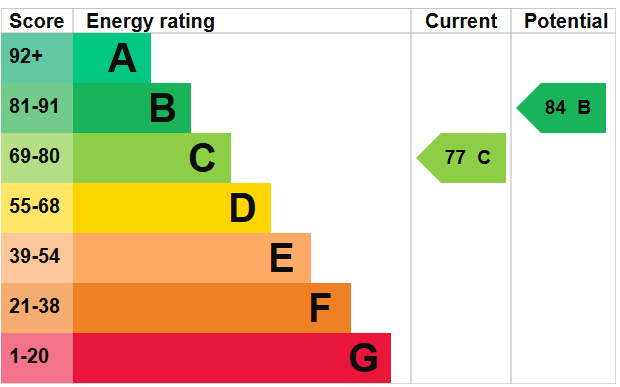 EPC For Nashgrove Lane, Wokingham