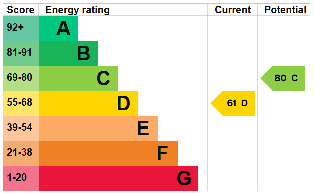 EPC For Reading Road, Winnersh, RG41