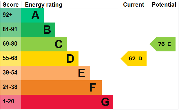 EPC For Shute End, Wokingham, RG40