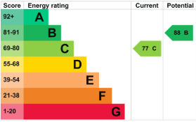 EPC For Shute End, Wokingham, RG40