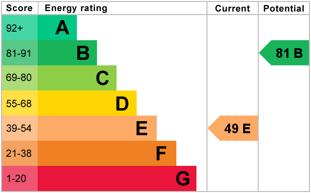 EPC For Albert Road, Wokingham, RG40