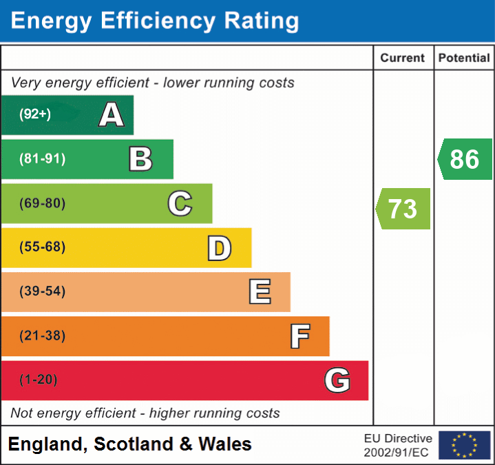 EPC for Wentworth Drive, Broadstone
