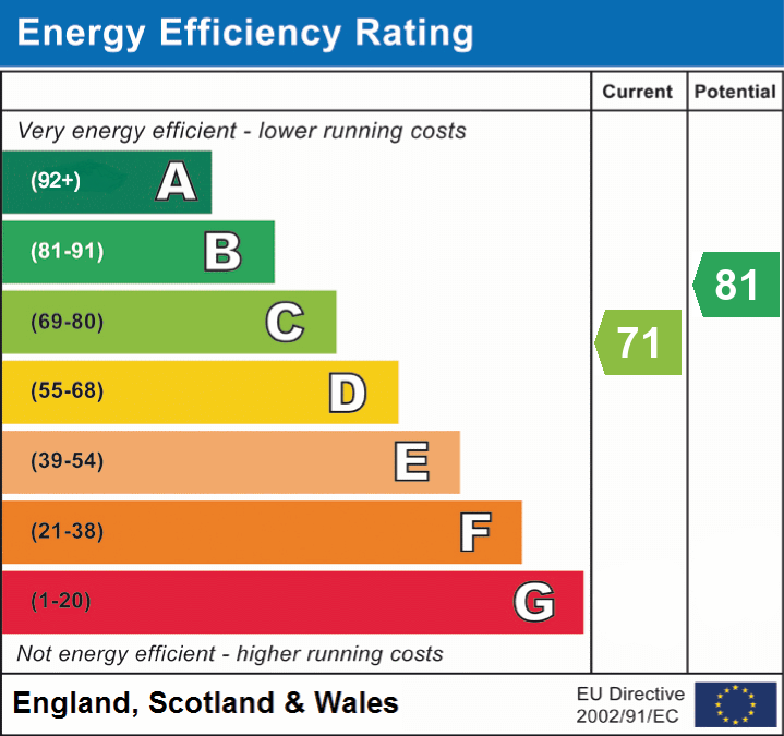 EPC for Sandy Lane, Upton, Poole