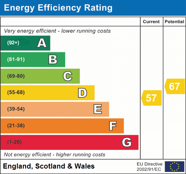 EPC for Haymoor Road, Oakdale