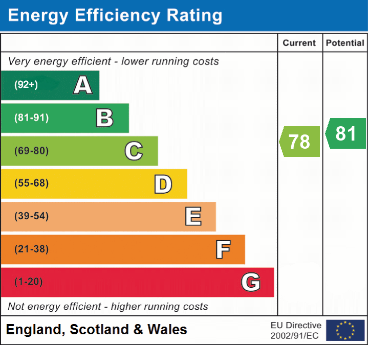 EPC for Benellen Avenue, Talbot Woods