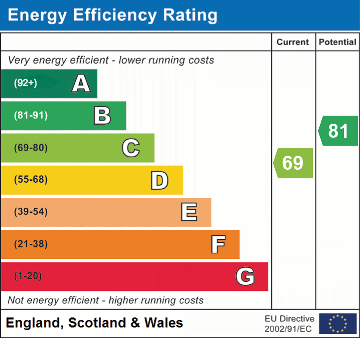EPC for Enfield Avenue, Oakdale