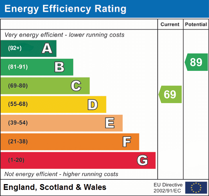 EPC for Lancaster Drive, Broadstone