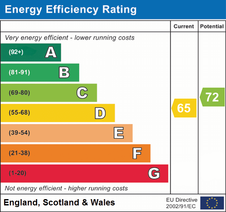 EPC for Ashmore Avenue, Hamworthy