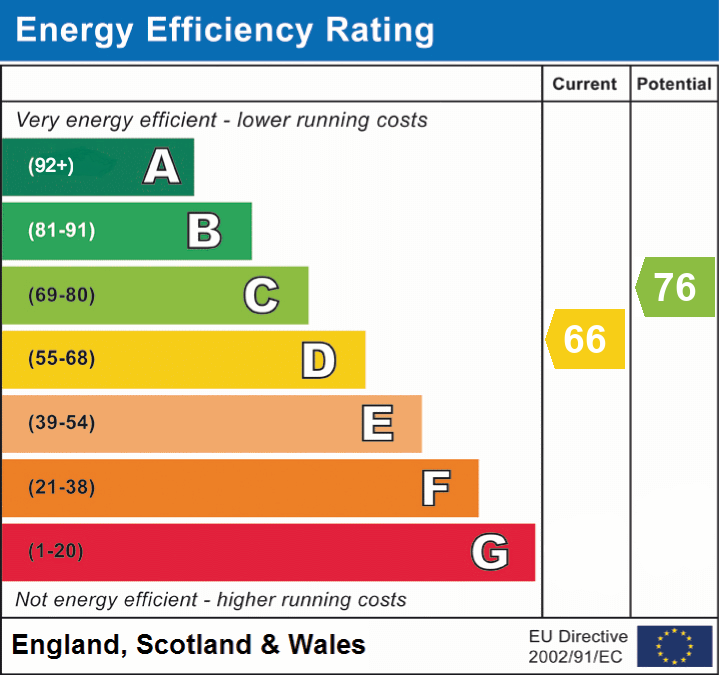 EPC for West Way, Broadstone