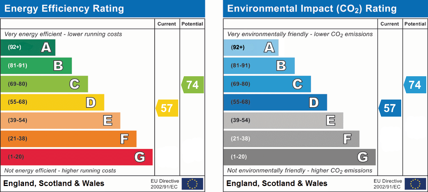 EPC for Ashwood Drive, Broadstone