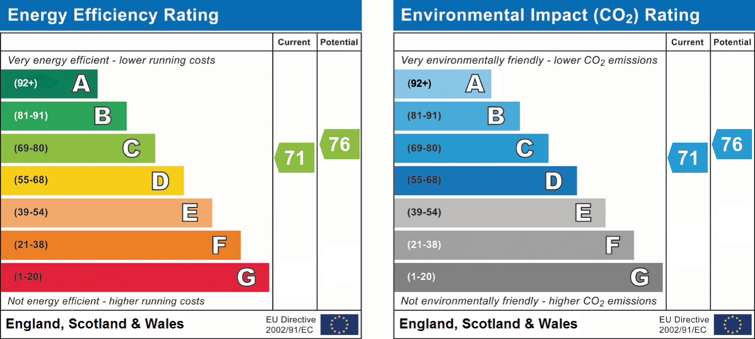 EPC for Springdale Avenue, Broadstone
