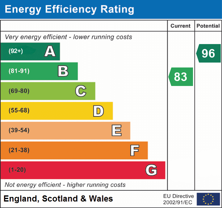 EPC for Arnhem Close, Corfe Mullen, Wimborne