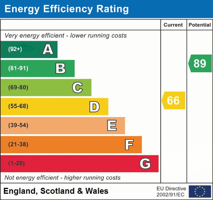 EPC for Georges Mews, Corfe Mullen