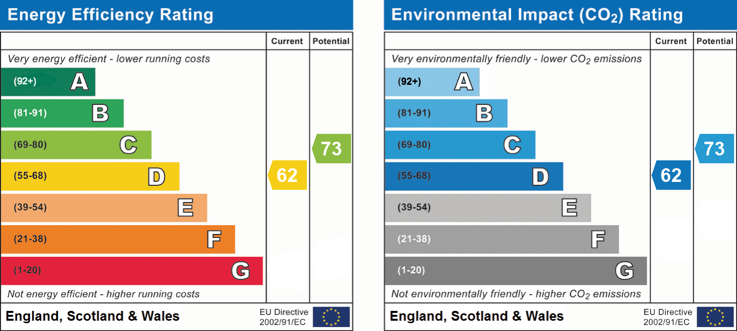 EPC for Ashwood Drive, Broadstone