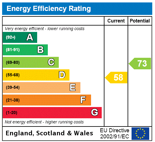 EPC for Burlington Court, Burnham on Sea