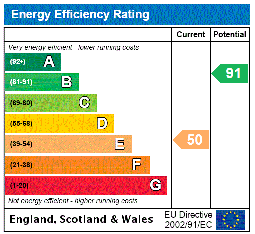 EPC for Maple House, Knoll Park