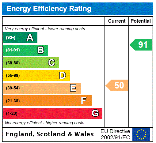 EPC for Maple House, Knoll Park