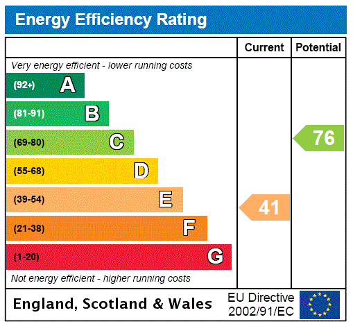 EPC for Poplar Road, Burnham on Sea