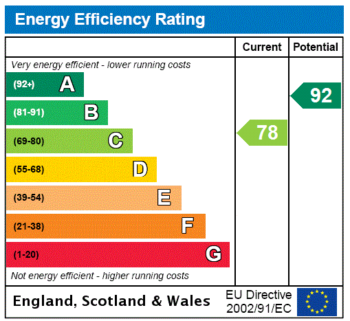 EPC for Chapel Street, Burnham on Sea