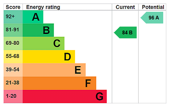 EPC for Herdwick Crescent, Highbridge