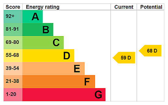 EPC for Burnham Road, Highbridge