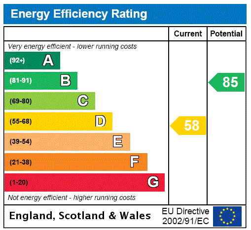 EPC for Parsonage Road, Berrow