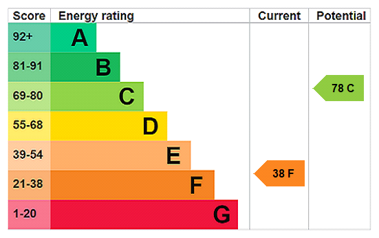 EPC for Laurel Avenue, Brent Knoll