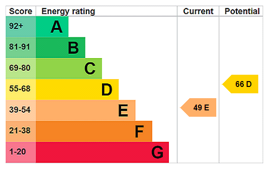 EPC for Merryfield, Mark