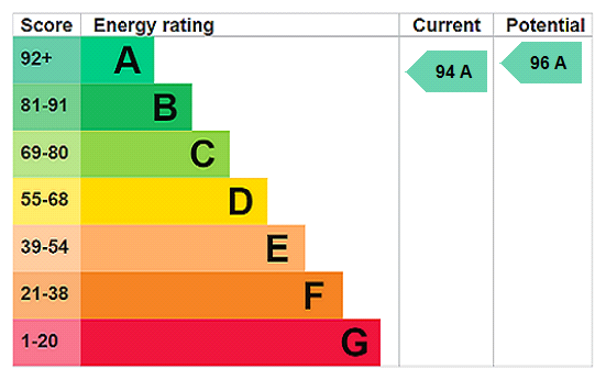 EPC for Grove Road, West Huntspill