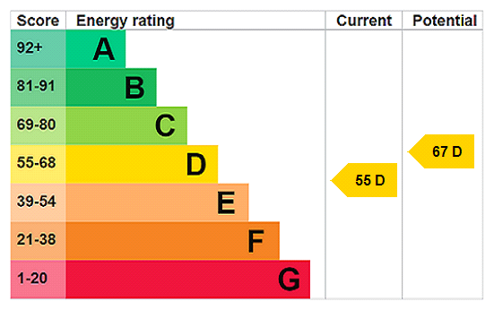 EPC for Darkfield Way, Woolavington