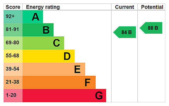 EPC for Moor Row Farm, Merry Lane