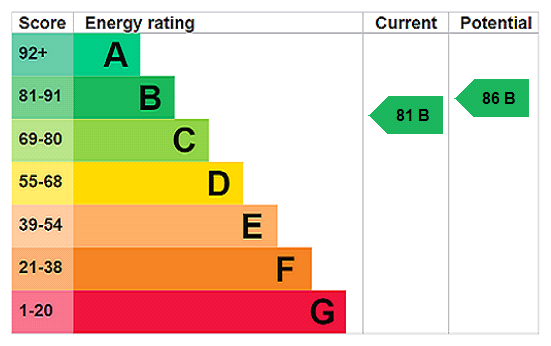 EPC for Moor Row Farm, Merry Lane