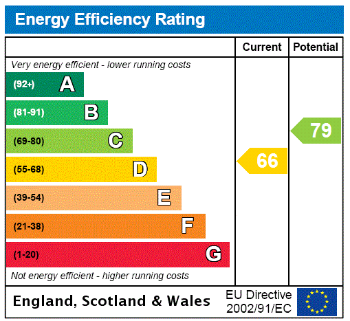 EPC for Holland Park Avenue, Holland Park
