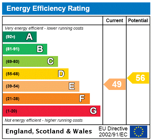 EPC for Greens Court, Lansdowne Mews