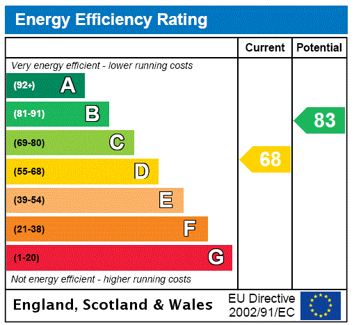 EPC for Queen's Gardens, Bayswater