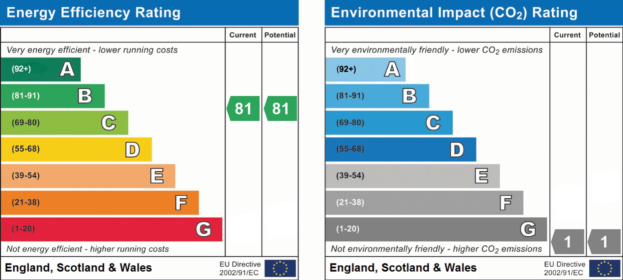 EPC for 1 Boxwood Gardens, London, E1W